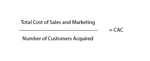 Customer Acquisition Cost formula