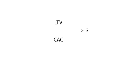 Lifetime Value to Customer Acquisition Cost Optimum Ratio