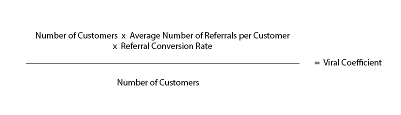 Viral Coefficient formula