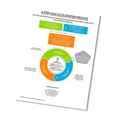 8 Step SaaS Acceleration Process